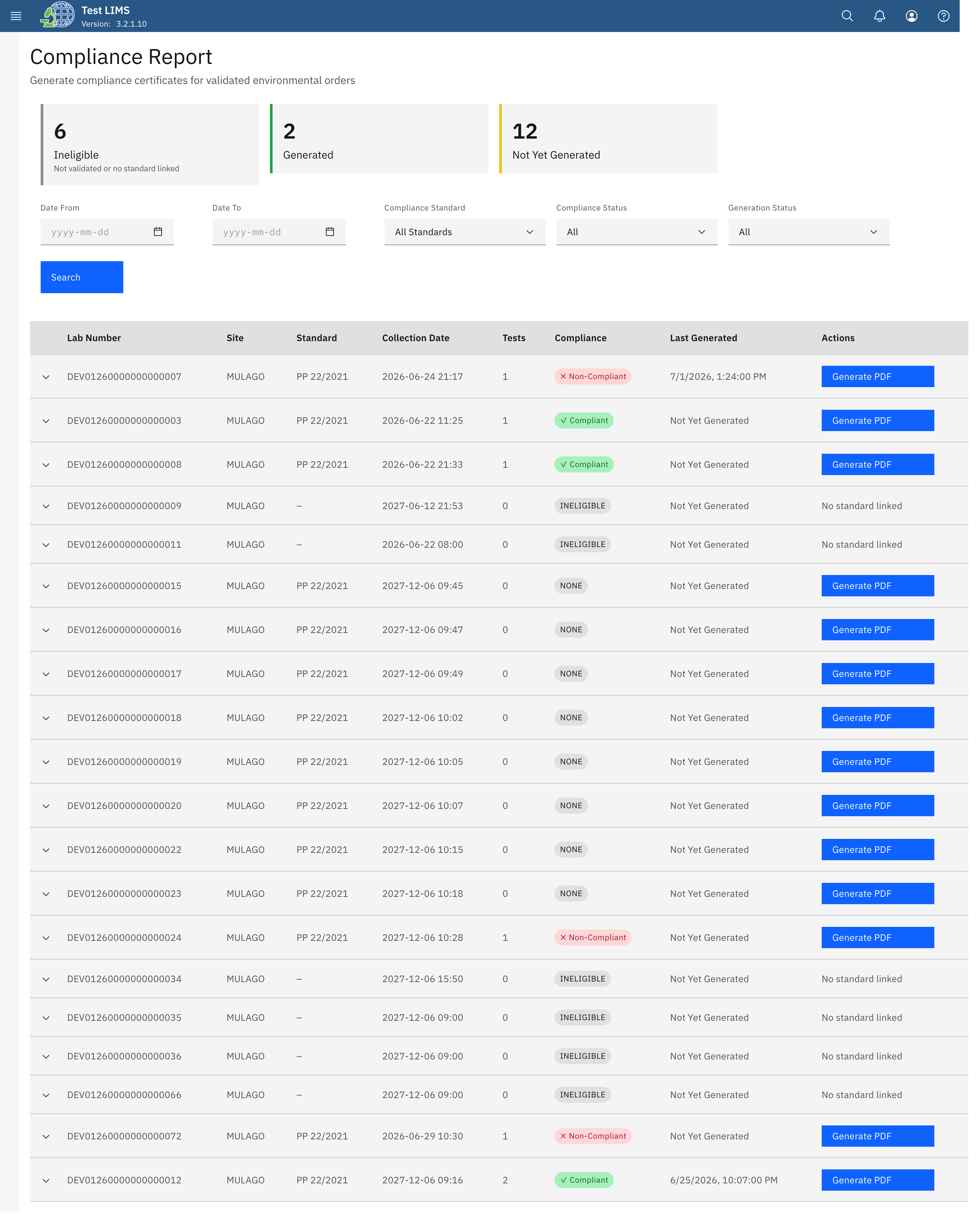 Compliance report