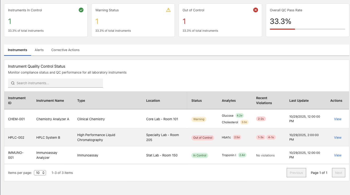QC Status Dashboard